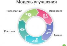 Проектная парадигма «Шести сигм