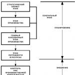 долгосрочное и стратегическое планирование