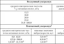 Защита от воздействия ультразвукового шума Средства коллективной и индивидуальной защиты от шума, инфразвука, ультразвука