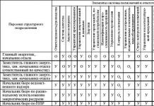 отдел главного энергетика, его структура и функции